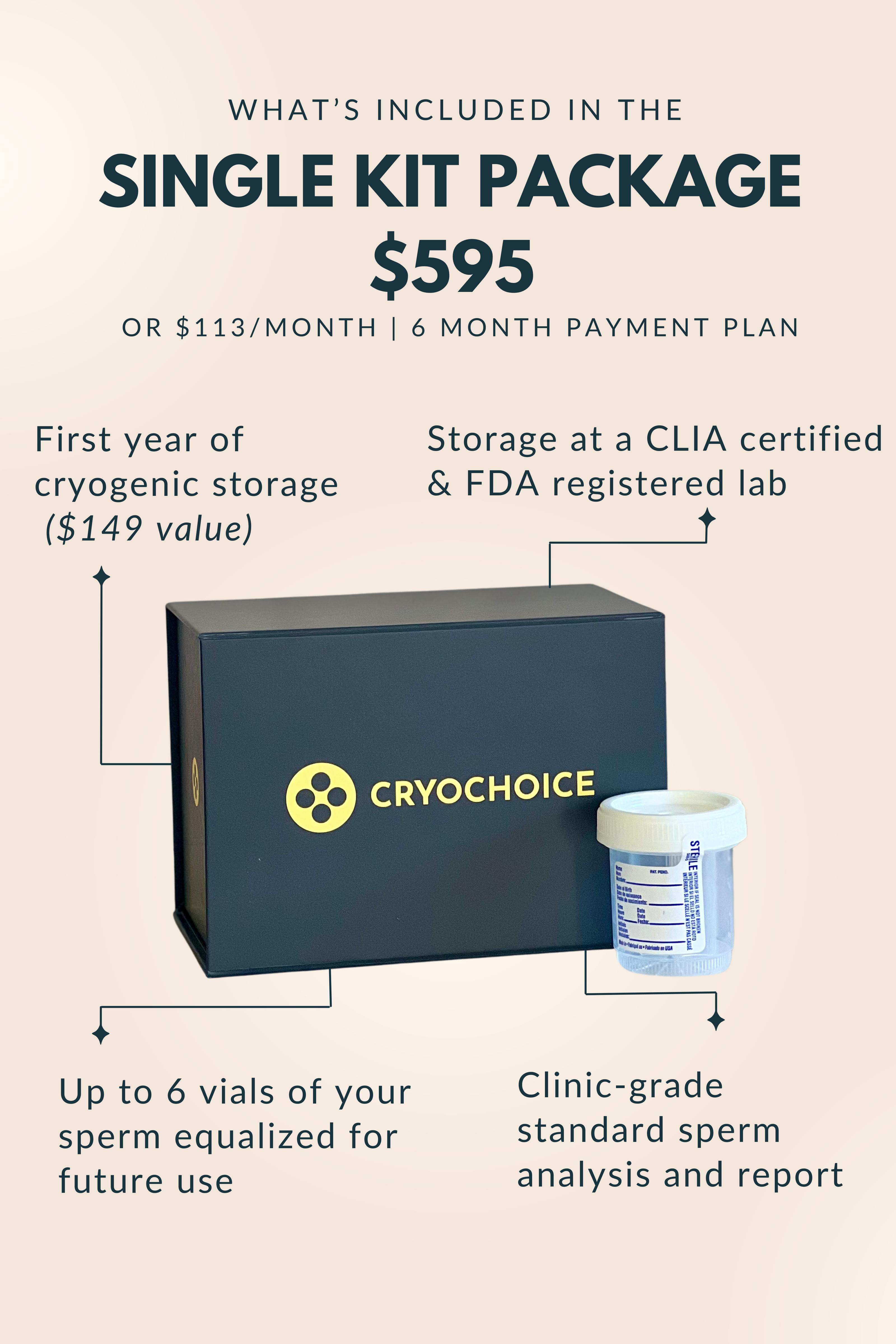 Image of the CryoChoice Single Sperm Collection Kit, which includes a cryogenic storage box and a sample container. The package offers one year of storage, sperm equalization, analysis report, and overnight shipping, providing an at-home sperm bank solution.