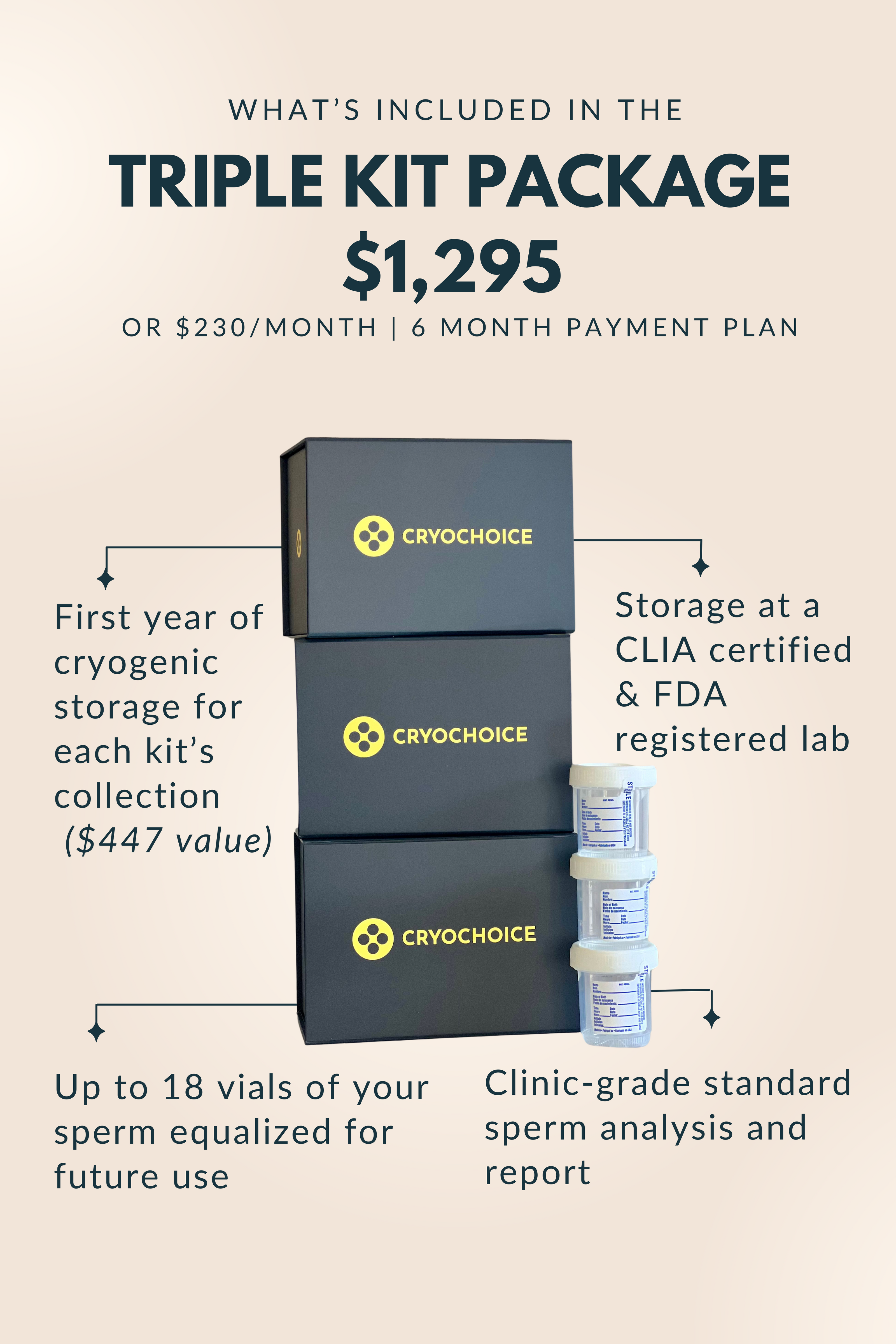 Image of the CryoChoice Triple Sperm Collection Kit Package, which includes three sperm collection kits and three sample containers. The package offers one year of storage per kit, sperm equalization, analysis report, and overnight shipping, providing an at-home sperm bank solution.