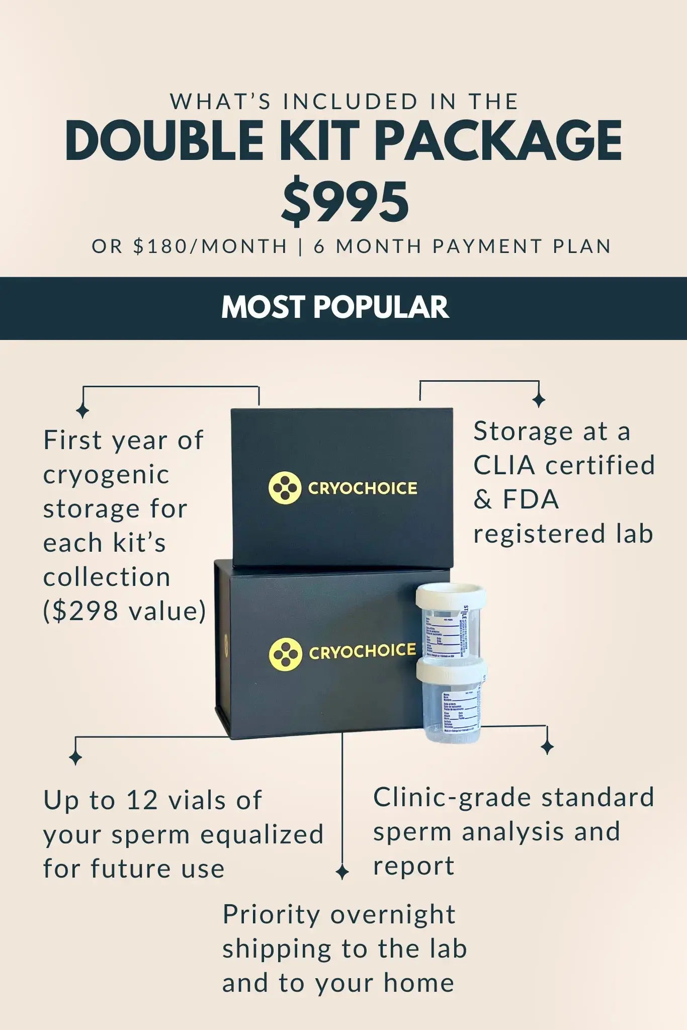 CryoChoice Double Kit Package