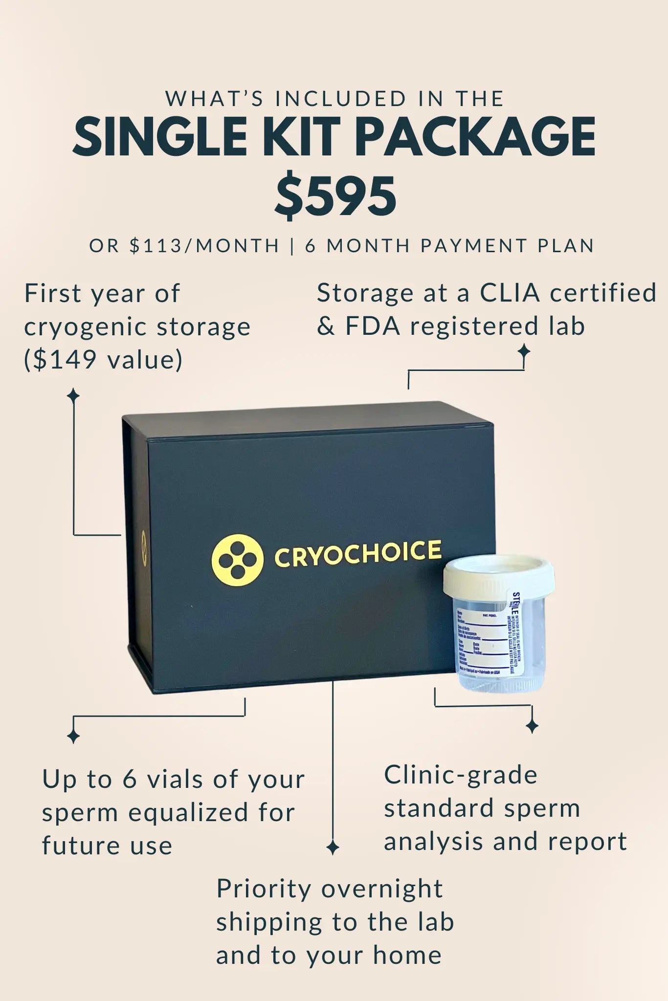 Image of the CryoChoice Single Sperm Collection Kit, which includes a cryogenic storage box and a sample container. The package offers one year of storage, sperm equalization, analysis report, and overnight shipping, providing an at-home sperm bank solution.