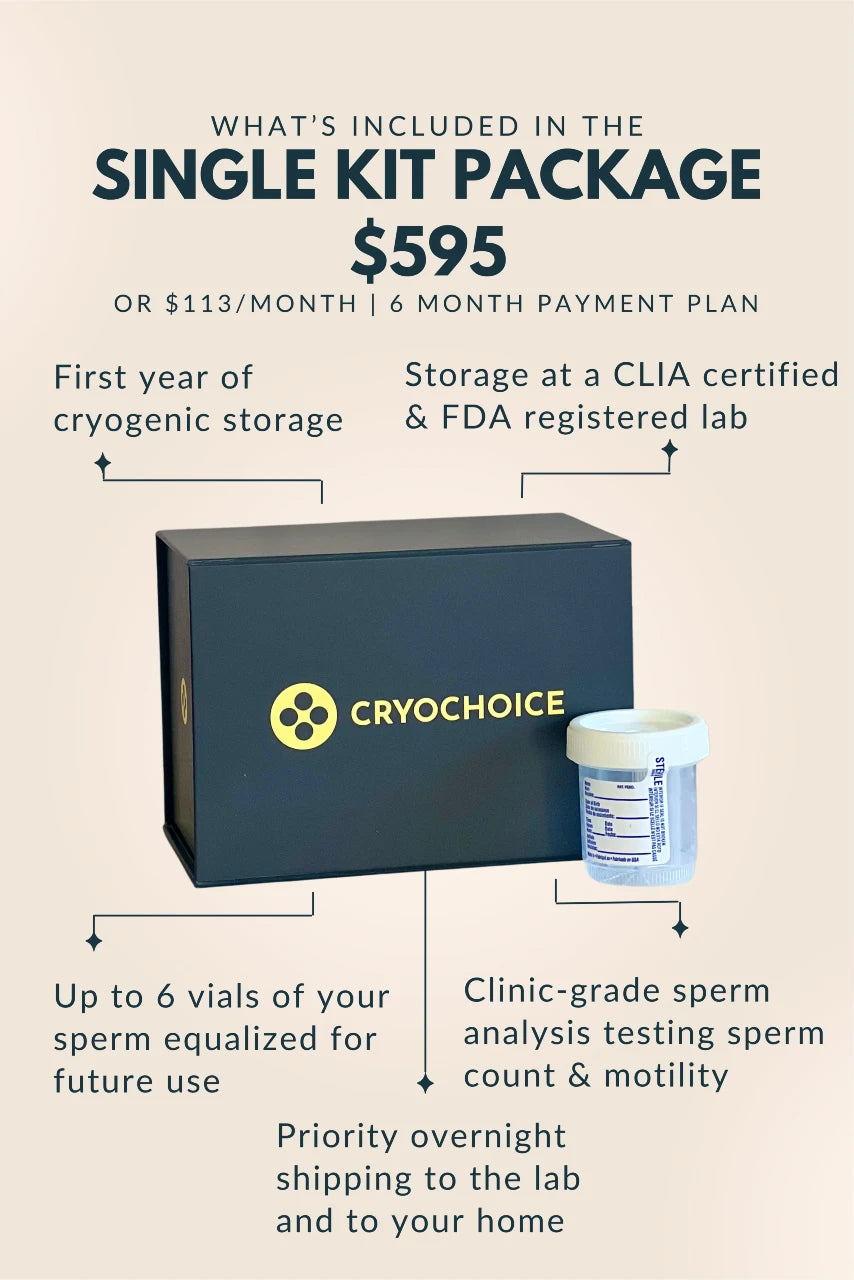 Cryochoice single kit package with text detailing included items and pricing.
