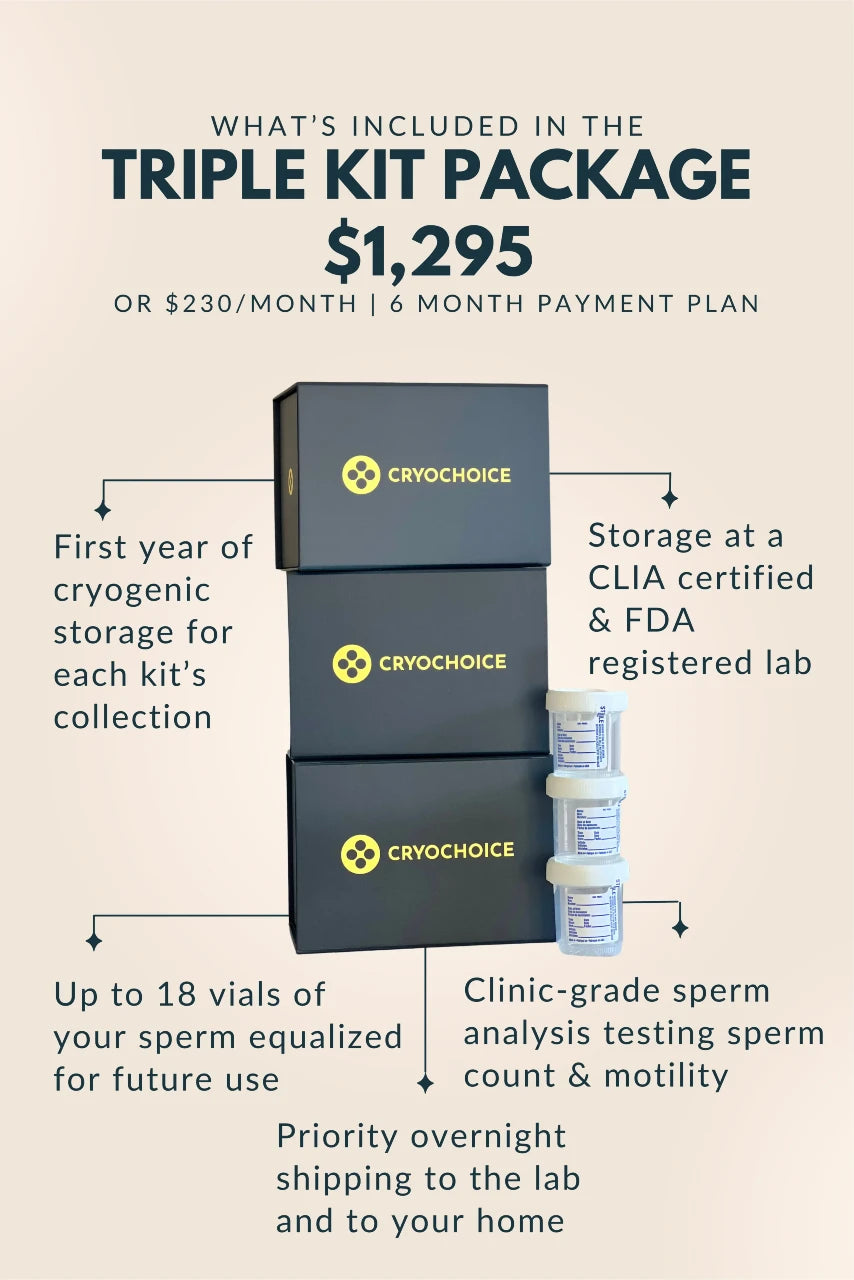 Triple Kit Package for Cryochoice with storage, analysis, and shipping details.